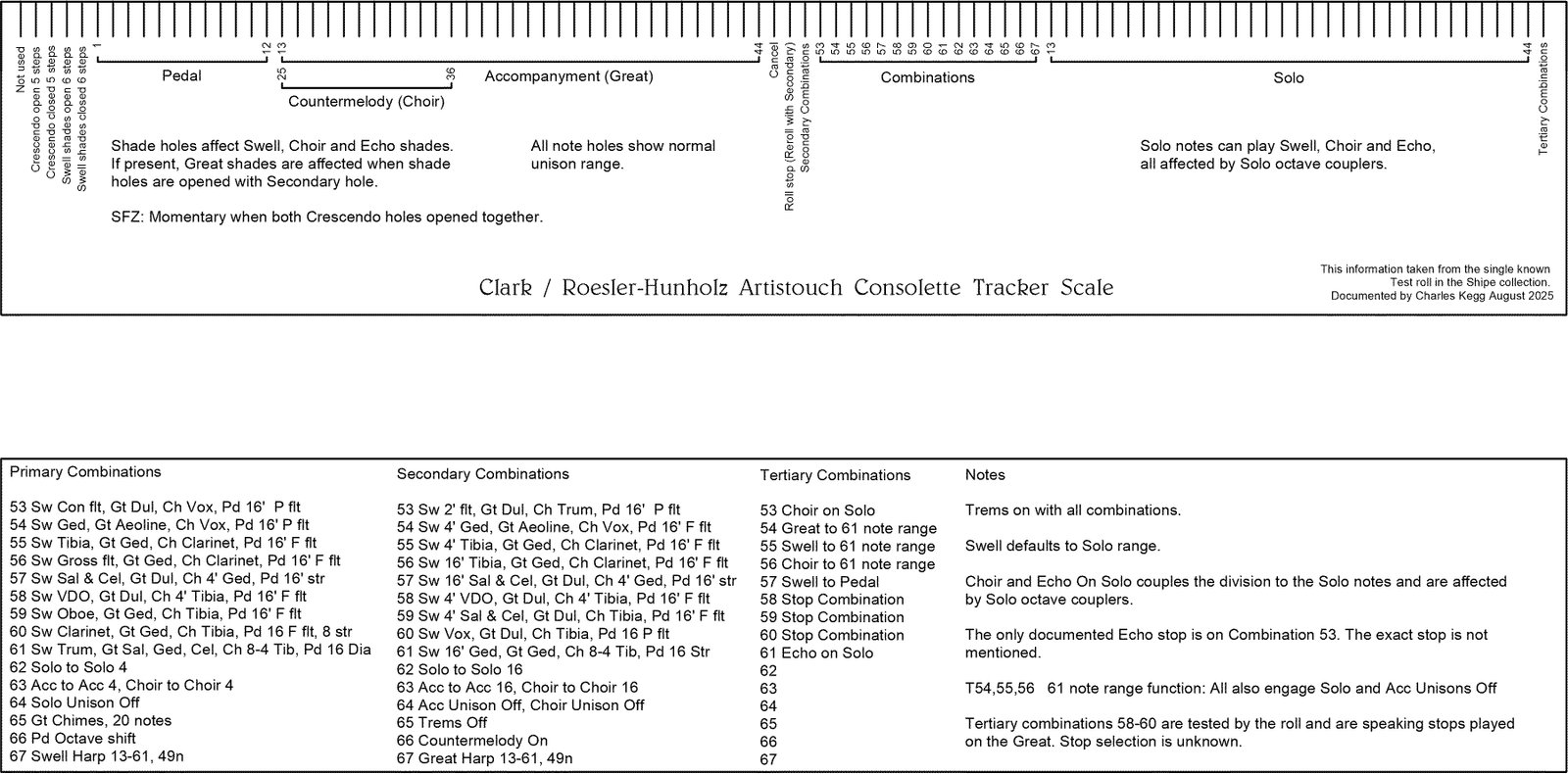 RJ Tracker bar